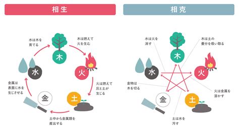 火剋金意味|五行の基本概念「相剋」を知って、心と身体のバランスを整え。